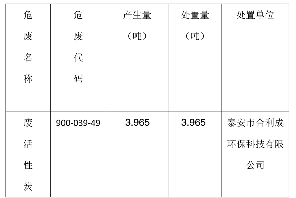 泰安法兰德环保有限公司关于2024年危险废物污染环境防治信息的公示